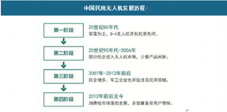 2018年我国植保无人机行业市场潜力巨大 未来民用无人机将进入快速发展期