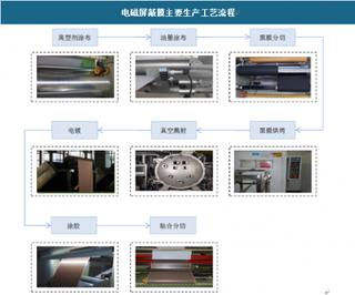 2018年我国电磁屏蔽膜行业供需分析 市场需求逐年增加