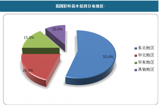 2018年我国彩叶苗木行业种类繁多 市场将迎发展机遇