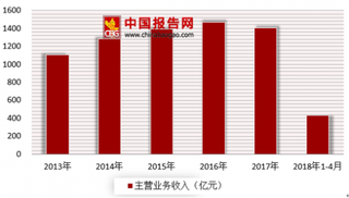 腾讯将与安踏共同收购始祖鸟 我国体育用品市场运营现状浅析