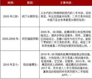 沈梦辰闲鱼被骗引热议 我国二手交易市场发展空间大但监管仍需加强