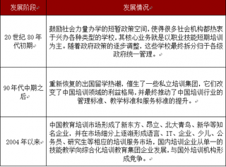 2018年我国教育培训行业规模不断增加 未来潜力巨大