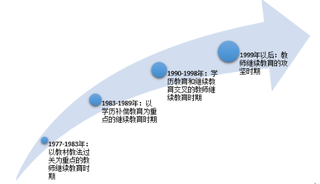 2018年我国教师培训行业现状分析：2024年将达到700亿元