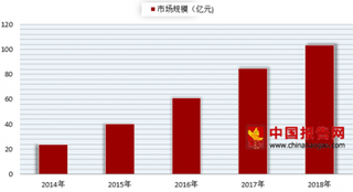 2018年我国网络文化行业规模不断扩大 未来前景可期