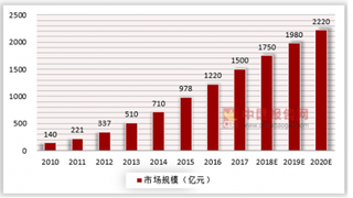 网络时代，浅析宠物行业在电商领域的发展