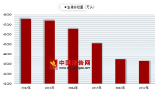 京东发布“智能养猪”方案 我国生猪养殖行业踏入新里程