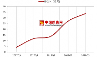 拼多多“实锤”回应市场质疑 上半年电商巨头将重心移至线下