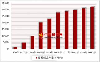 2018年中国塑料制品行业格局：浙江、广东两省产量依然稳居全国前列