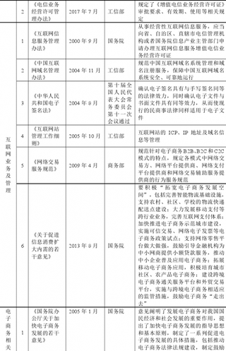 2018年我国互联网信息服务行业监管体制、主要法律法规及政策分析