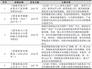 2018年我国电子元器件制造业管理及政策分析