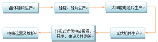 2018年我国计算机视觉行业市场份额：