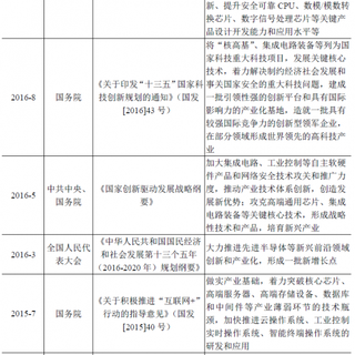 2018年中国集成电路设计行业主管部门、管理体制、主要法律法规及政策【图】