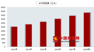 校外培训将实现联网查询与监管 未来行业发展趋向规范化