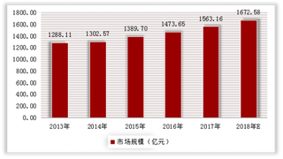 降糖辣椒受欢迎，中国特色农产品行业挑战大