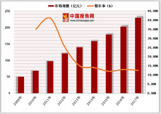 云南突发H5N6亚型高致病性禽流感疫情 动物疫苗或迎来黄金期