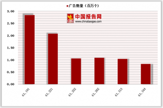 招聘广告半年流失202万个背后各国营、民营企业的经历