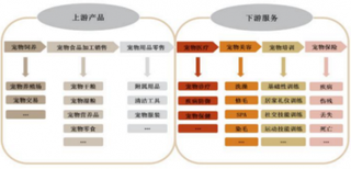 2018年中国宠物行业市场规模：预计2020年将突破2000亿元