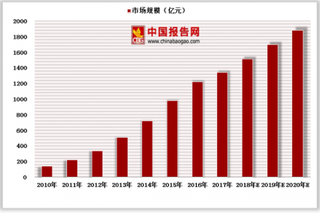 2018年中国宠物医院前景分析：未来仍有很大挖掘潜力