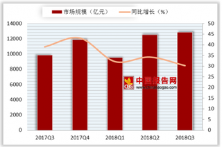 网购售后“全国联保”耍心机 浅析我国网络零售市场现状