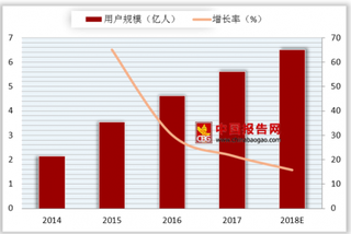 美团回应支付业务违规 当前支付方第二梯队竞争压力大