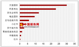 监管过渡期政策再延跨境电商受益 各平台开始整合海内外优质商品