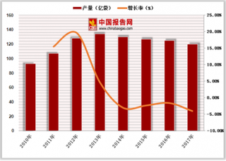 2018年中国大输液行业产量、消费量情况分析及未来发展趋势