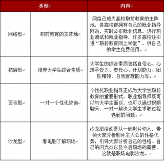 2018年我国高校毕业生不断增加 职前教育行业发展迎来机遇