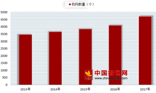 2018年我国博物馆行业现状分析 未来“互联网”+博物馆成为风口