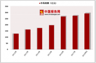 上海莱士完成391亿元海外并购 未来我国血液制品仍有很大市场空间