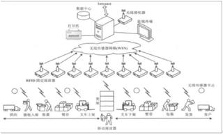 全球首个机器人智能配送站投入启用 未来我国智能物流市场空间将达万亿级