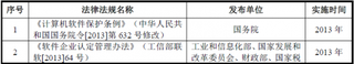 2018年我国软件和信息技术服务业管理体制、法律法规及政策分析