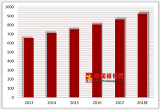 美国亚马逊用户私人信息遭泄露 各国加大对信息安全市场投入