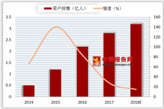 知名网游主播“嗨氏”违约判赔近半亿 浅析我国游戏直播市场规模