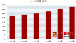 腾讯宣布暂停IPO 我国音乐行业各平台市场竞争激烈