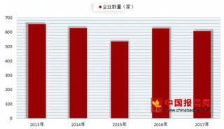 2018年我国乳制品行业发展现状及前景分析