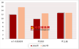 奥运冠军购房遭违约获赔160万元 3+6城市群二手房市场发展好于全国