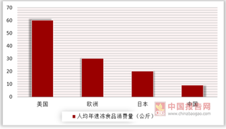 文锦渡海关查获50吨走私冻鸡爪 近年来我国速冻食品需求不断扩容