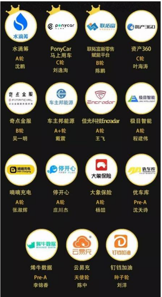 2018年黑马TOP100榜单出炉 高新科技（AI、大健康、高端制造）占比最大