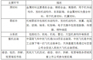 国资委鼓励购买ARJ21-700飞机 我国国产飞机市场发展空间良好