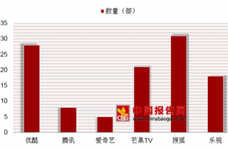 网络视听监管新规即将实施 未来网络节目制作将愈加规范