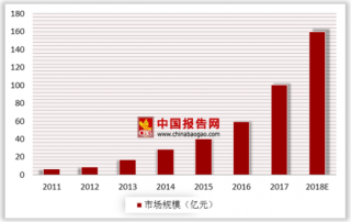 中国电信11月底试商用VoLTE 我国语音产业规模将进一步增长