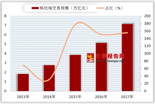 热门电商App山寨版泛滥难辨 我国移动电商势头强劲