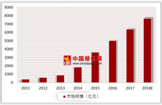 宝宝树赴港上市融资约16亿港元 母婴电商将迎来更大发展机遇