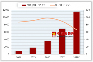 知名电商平台暗藏性交易 浅析我国社交电商市场规模