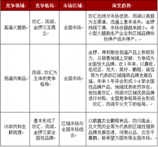 双汇近来“风波不断” 短期内我国肉制品加工行业发展将受影响