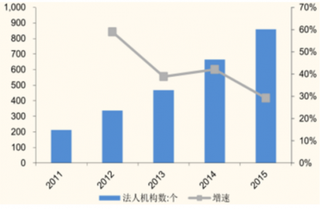 2018年中国农村商业银行行业机构数量、资产规模及利润仍有较大提升空间