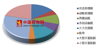 第三艘国产航母已在船台上建造 我国航母将迎来3.0时代