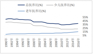 改革开放40周年 我国保险业经济规模体系不断壮大