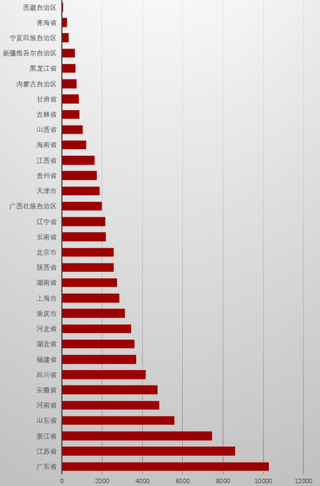 31省份“经济对房地产依赖度”排名出炉 海南省以34%高居榜首