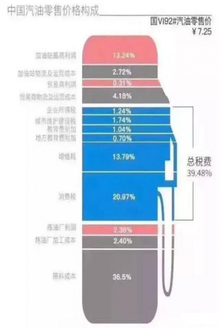 油价将迎年内“三连跌” 短期看我国油价下调是大概率